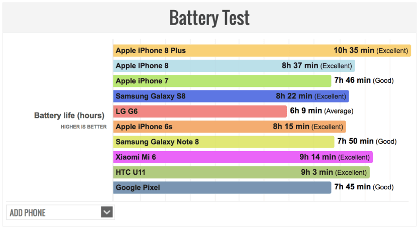 iPhone 7対iPhone 8カメラ