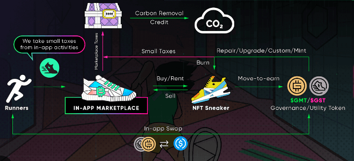 Stepn business model.png