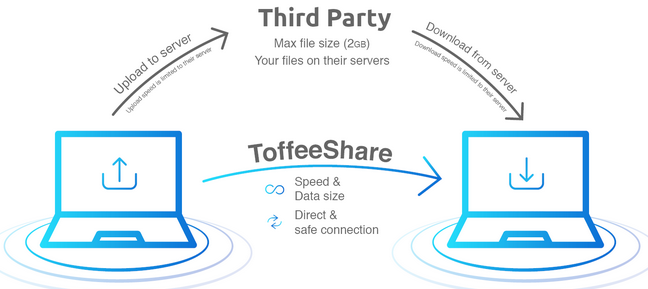 Toffe ShareのようなSnapDropの代替